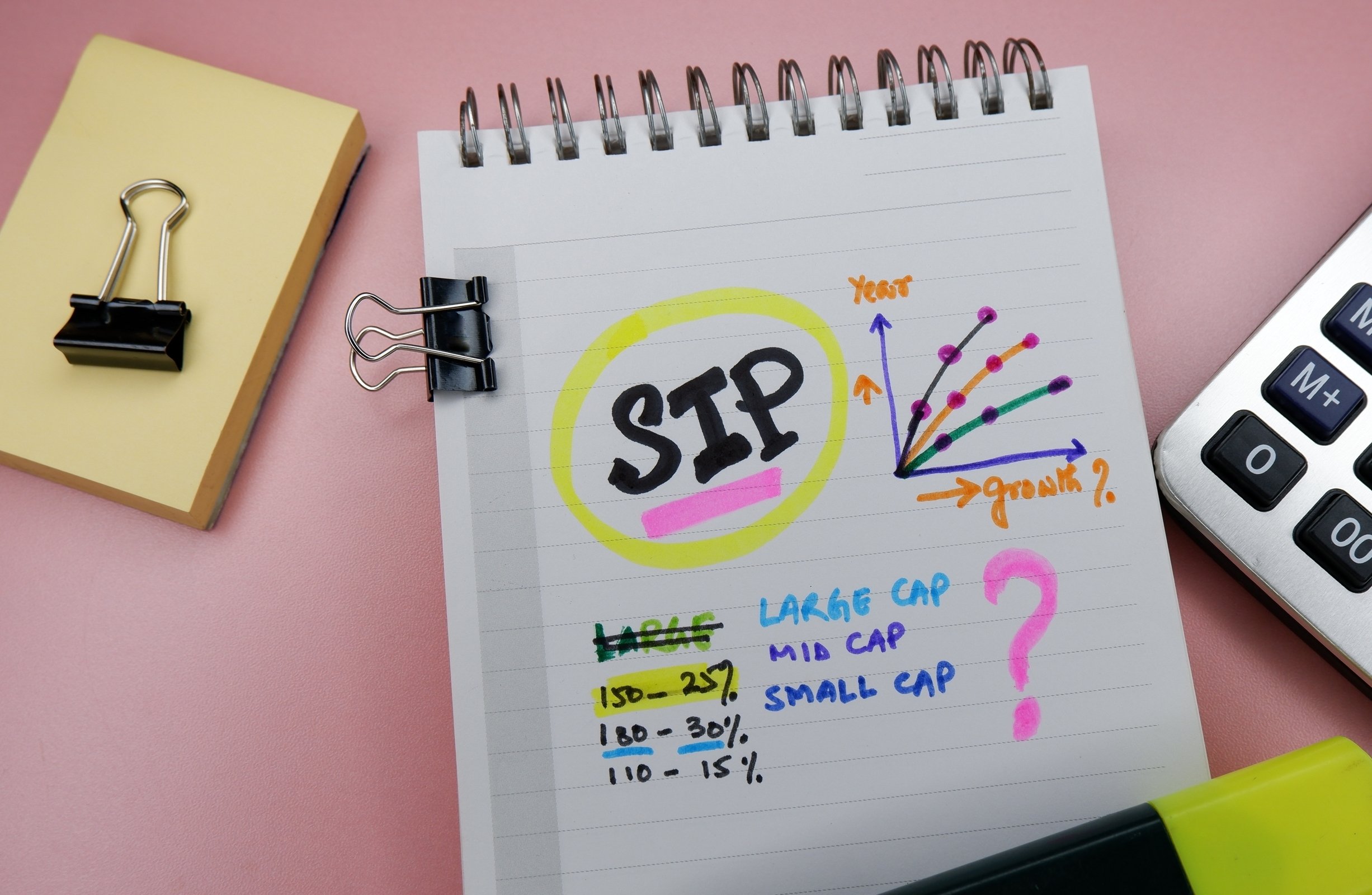 6 ways in which SIPs help in a volatile market